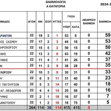 ΕΠΣ-Θράκης:-Η-κλήρωση-των-πλέι-οφ-της-Α’-Κατηγορίας!-Χωρίς-ντέρμπι-μεταξύ-των-τριών-πρώτων-η-πρεμιέρα-του-Σαββάτου