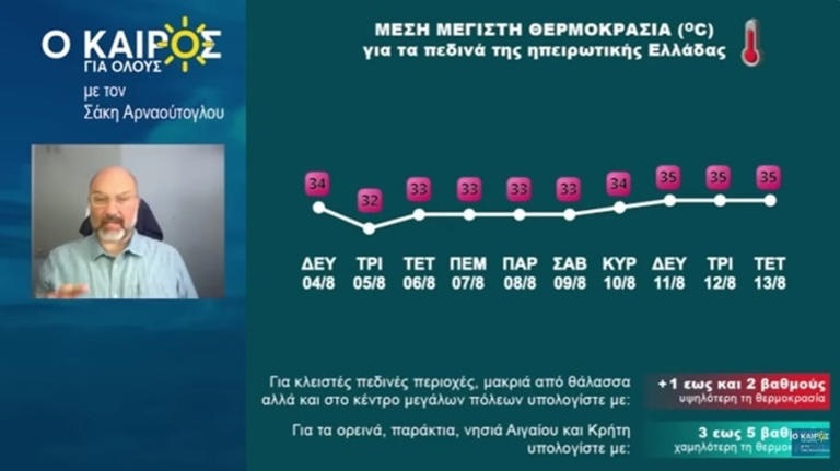 Καιρός-:-Προσοχή-4/8-και-5/8-για-καταιγίδες,-μπουρίνια-και-χαλάζι