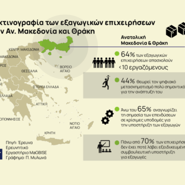 Έρευνα-magbise:-Τι-χρειάζονται-οι-επιχειρήσεις-της-Ανατολικής-Μακεδονίας-και-Θράκης-για-να-ενισχύσουν-την-παρουσία-τους-στις-διεθνείς-αγορές