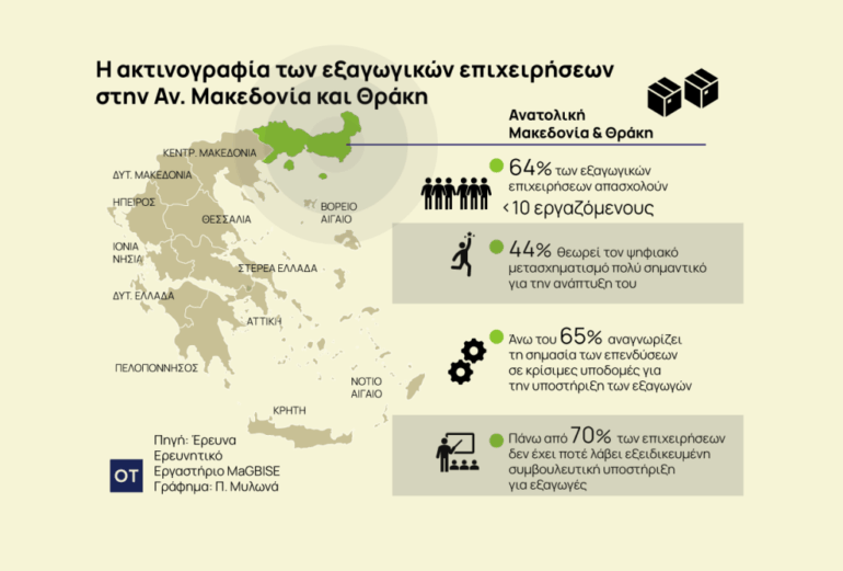 Έρευνα-magbise:-Τι-χρειάζονται-οι-επιχειρήσεις-της-Ανατολικής-Μακεδονίας-και-Θράκης-για-να-ενισχύσουν-την-παρουσία-τους-στις-διεθνείς-αγορές