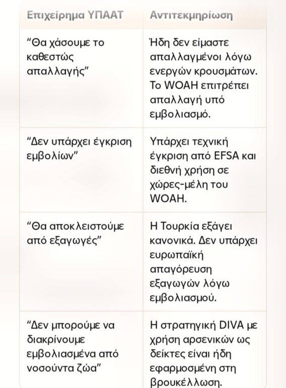 Τεκμηρίωση-υπέρ-του-εμβολιασμού-για-την-ευλογιά-των-προβάτων-–-Αποδόμηση-της-θέσης-του-ΥΠΑΑΤ-και-πρόταση-στρατηγικής-diva