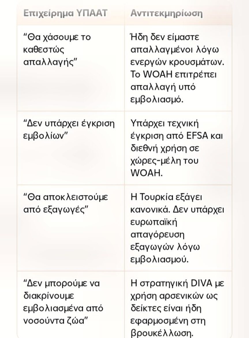 Τεκμηρίωση-υπέρ-του-εμβολιασμού-για-την-ευλογιά-των-προβάτων-–-Αποδόμηση-της-θέσης-του-ΥΠΑΑΤ-και-πρόταση-στρατηγικής-diva