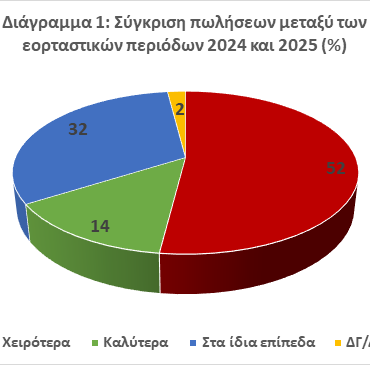 Στ.-Καφούνης:-Η-εορταστική-αγορά-δεν-έφερε-τη-θετική-ανατροπή-που-προσδοκούσαν-οι-εμπορικές-επιχειρήσεις