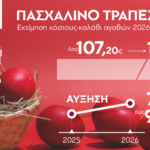 Εκτίμηση-κόστους-πασχαλινού-τραπεζιού-2026