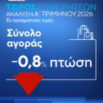 Στ.-Καφούνης:-Ακόμη-ένα-δύσκολο-τρίμηνο-για-το-εμπόριο,-ιδιαίτερα-για-τις-πολύ-μικρές-και-μικρές-επιχειρήσεις-–-Επείγουν-τα-μέτρα-στήριξης