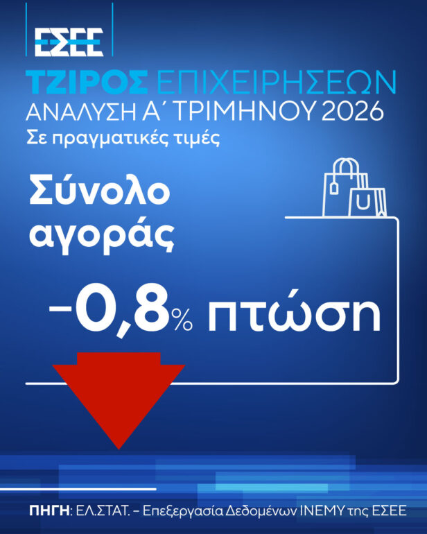 Στ.-Καφούνης:-Ακόμη-ένα-δύσκολο-τρίμηνο-για-το-εμπόριο,-ιδιαίτερα-για-τις-πολύ-μικρές-και-μικρές-επιχειρήσεις-–-Επείγουν-τα-μέτρα-στήριξης