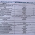Απίστευτο!-Δύο-από-τους-13-Δήμους-της-Θράκης-δεν-διαθέτουν-ούτε-ένα-επίσημο-αθλητικό-σωματείο,-δεν-έχουν-ούτε-έναν-εγγεγραμμένο-αθλητή-!