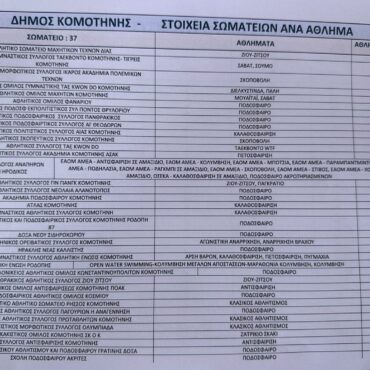 Απίστευτο!-Δύο-από-τους-13-Δήμους-της-Θράκης-δεν-διαθέτουν-ούτε-ένα-επίσημο-αθλητικό-σωματείο,-δεν-έχουν-ούτε-έναν-εγγεγραμμένο-αθλητή-!